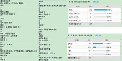说明: 77779193永利学生线上教学质量评价.jpg